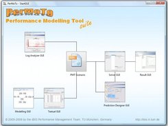 The main start screen of the PerMoTo suite