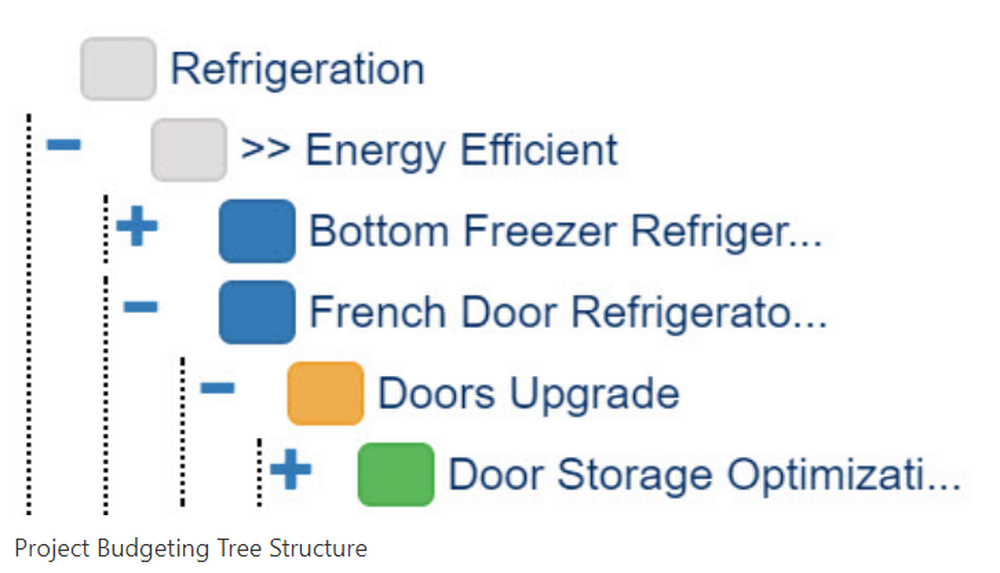 PerpetualBudget Screenshot 1