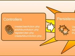 The position of PersistenceObjects in a traditional web-app