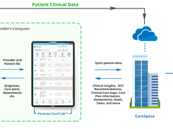 Persivia CareTrak Screenshot 1