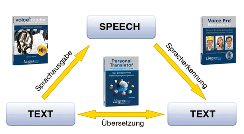 Personal Translator Screenshot 1