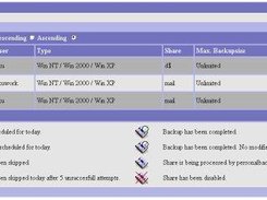A nice administrator's overview :)