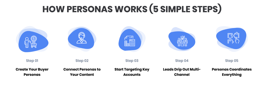 Personas Screenshot 1