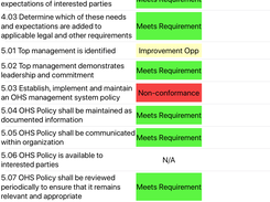 ISO 45001 Pervidi