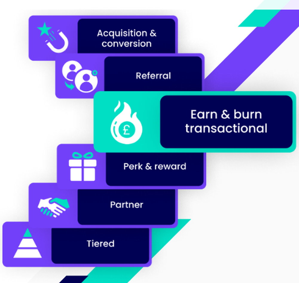 Perx Rewards Screenshot 1