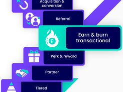 Perx Rewards Screenshot 1