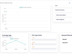 PetAladdin Veterinary Practice Management Software Dashboard