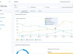 Petal Booking analytics dashboard