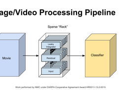 Schematic of the image to classifier pipeline