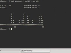Command Line Graphing