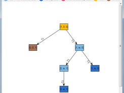 Reachability tree