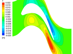 Height Contours of A Design Produced by the System
