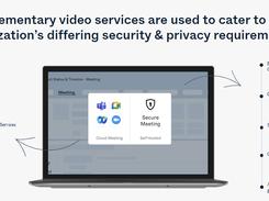 Secure Meetings ​ - as a complementary solution​