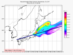 Analysis of Fukushima releases with pflexible