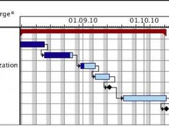 Gantt chart for example project (from task tree).