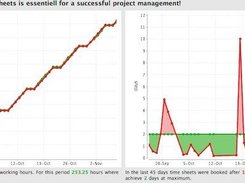 Personal time tracking stats.