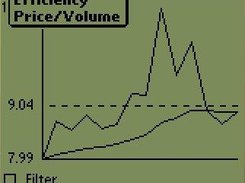 Graph Menu