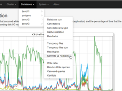 pgcluu CPU utilisation