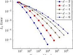 pgfplots Screenshot 2