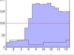 pgfplots Screenshot 3