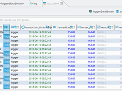 View LOG_SORTED part 2