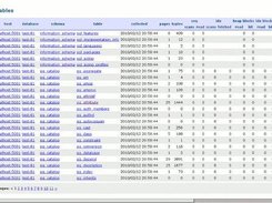 List of tables