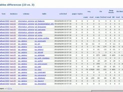 Table differences between two snapshots