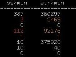 PostgreSQL Statistics Screenshot 1