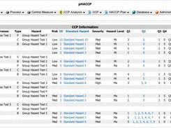 CCP Analysis