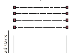 Biases in the number of reads starting at natural DNA ends.
