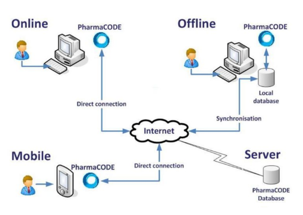 PharmaCODE Screenshot 1