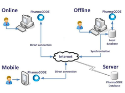 PharmaCODE Screenshot 1