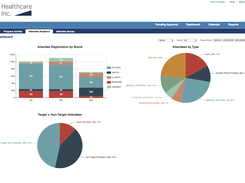 activity analytics dashboard