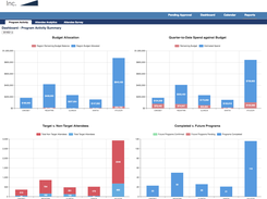 program activity dashboard