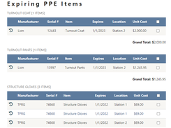 PPE Tracking