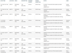 Running Transactions Logs