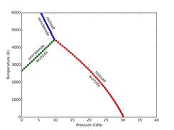 Automatic analysis and plotting of the phase diagram of GaN