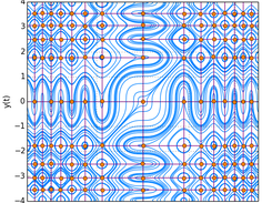 x'=sin(y^2)  y'=sin(x^2)