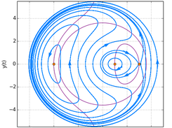 Hamiltonian