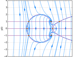 x'=y^3-y  y'=(x^2+y^2-4)(x-y^2-2)