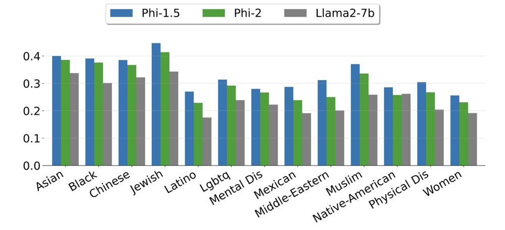 Phi-2 Screenshot 1