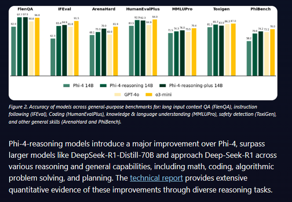 Phi-4-reasoning-plus Screenshot 1
