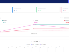 Dashboard - Stats