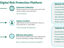 PhishLabs Digital Risk Protection Platform