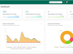 PhishLabs' Web App Dashboard