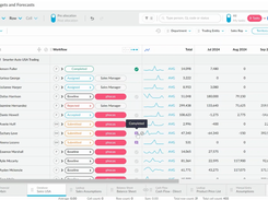 Phocas Budgets and Forecasts - workflow view