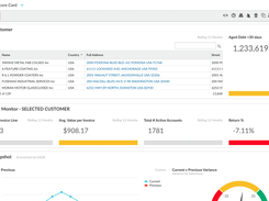 Phocas CRM - Customer scorecard