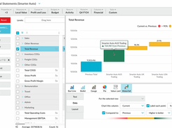 Phocas Financial Statements - visualization with waterfall chart