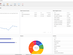 The Suite Screen or Farm Dashboard