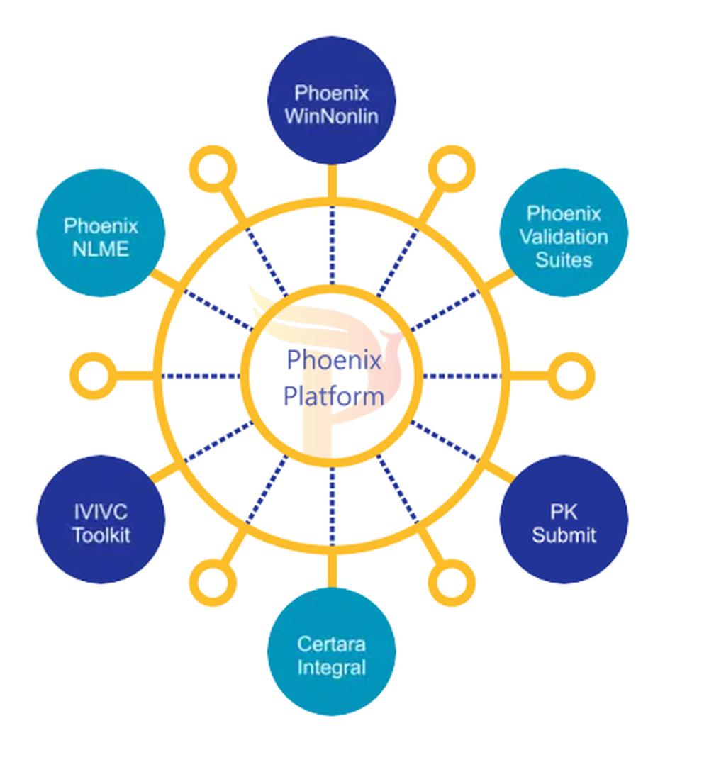 Phoenix PK/PD Platform Screenshot 1